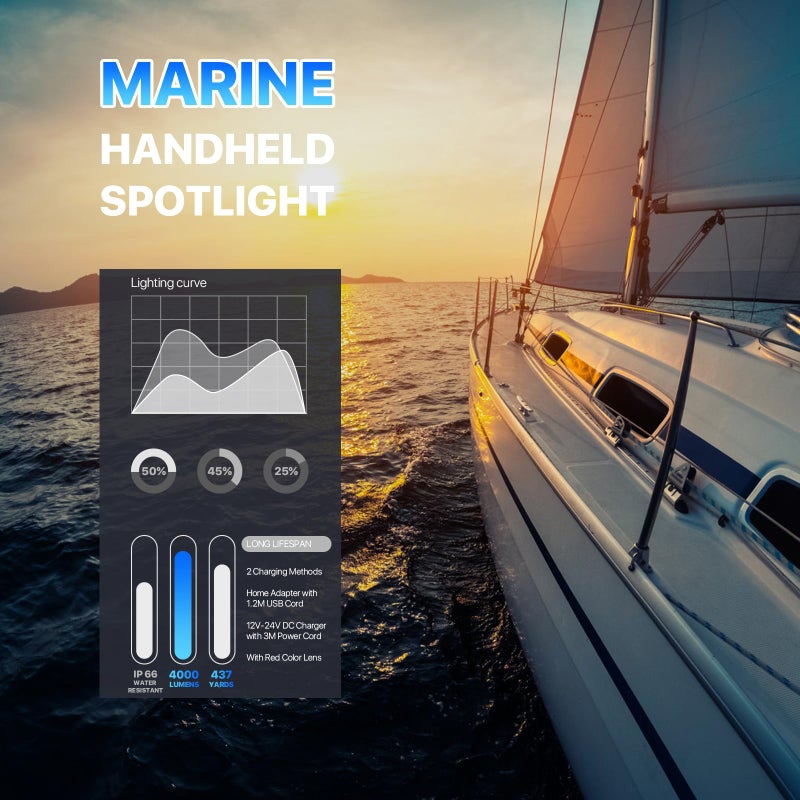 GOODSMANN Spotlight Marine Spot Light 4000 Lumen Led Boat Navigation Lights 12 Volt Handheld Spotlight Rechargeable Searchlight with Detachable Red Lens, Wall and Car Charger - Image 4